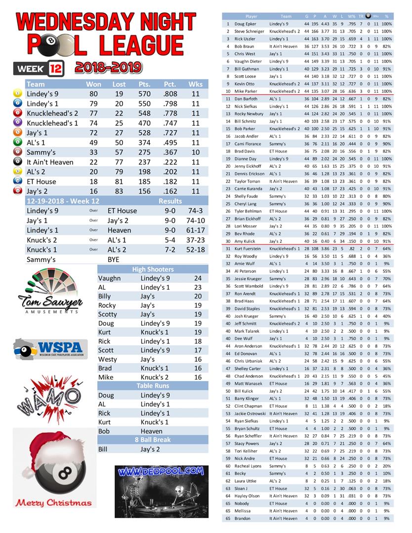 2018-2019 Standings Week 12